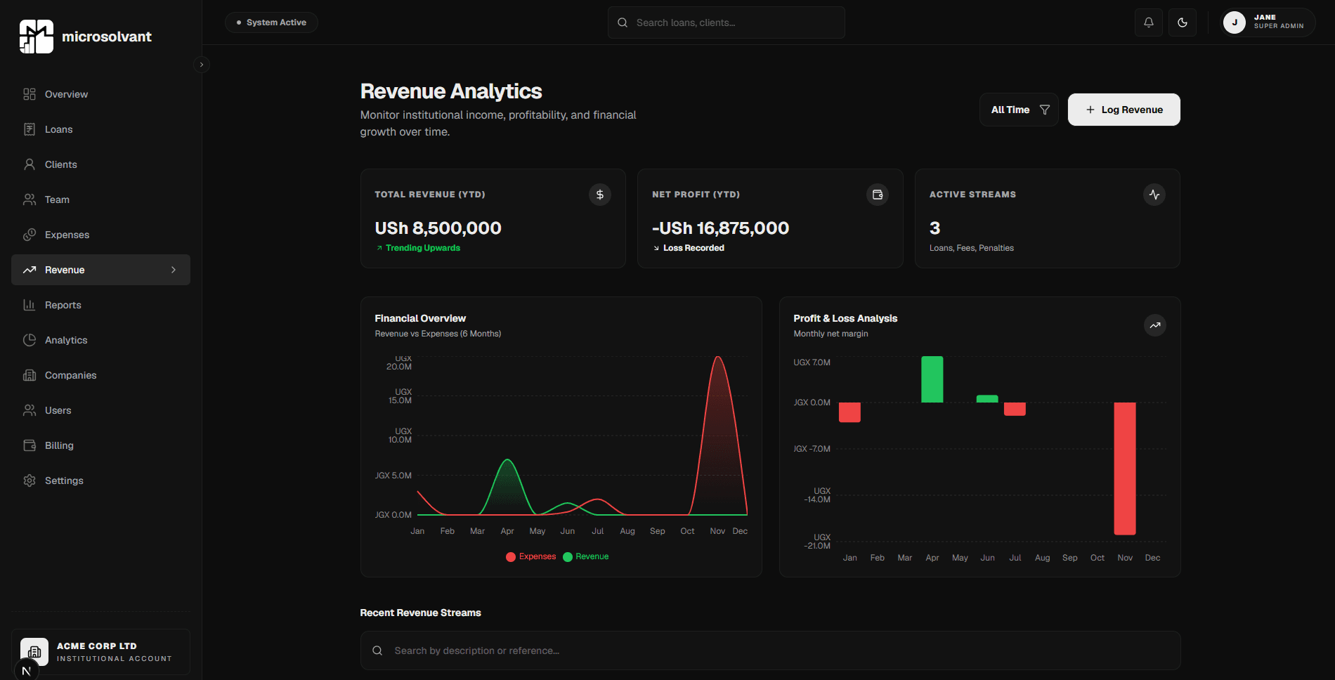 Microsolvant Dashboard Preview